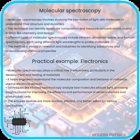 Spectroscopy For Molecular Imaging