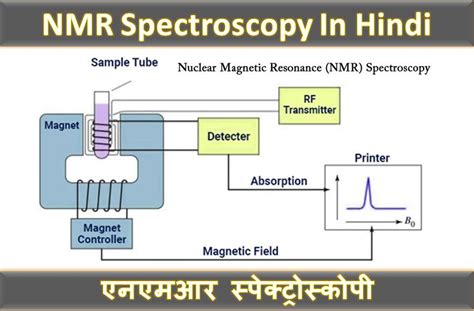 Spectroscopy In Hindi