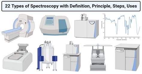 Spectroscopy Types And Uses