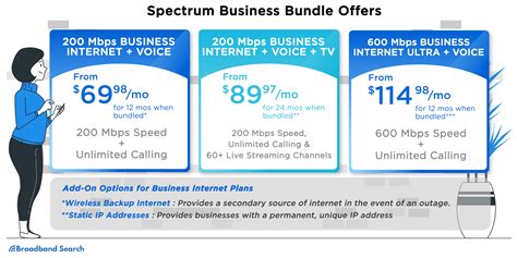 spectrum $30 internet plan