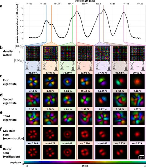 Spectrum Analysis Quantum