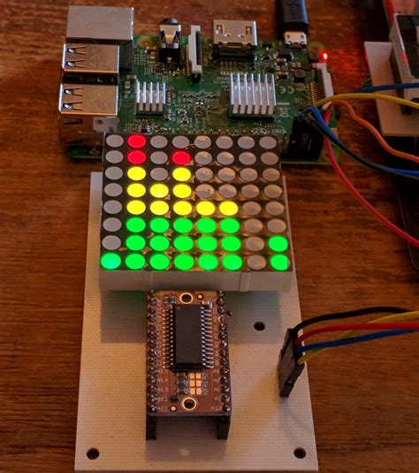Spectrum Analyzer Raspberry Pi