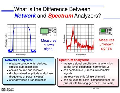 Spectrum Analyzer Vs Vector Signal Analyzer