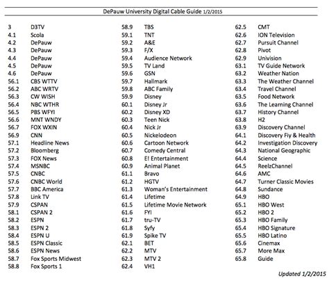 spectrum channel guide orlando