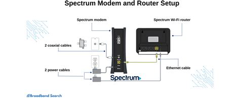 Spectrum Equipment Modem