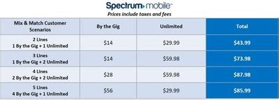 spectrum internet plans and prices 2023