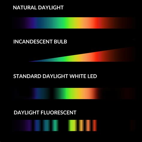 spectrum lighting