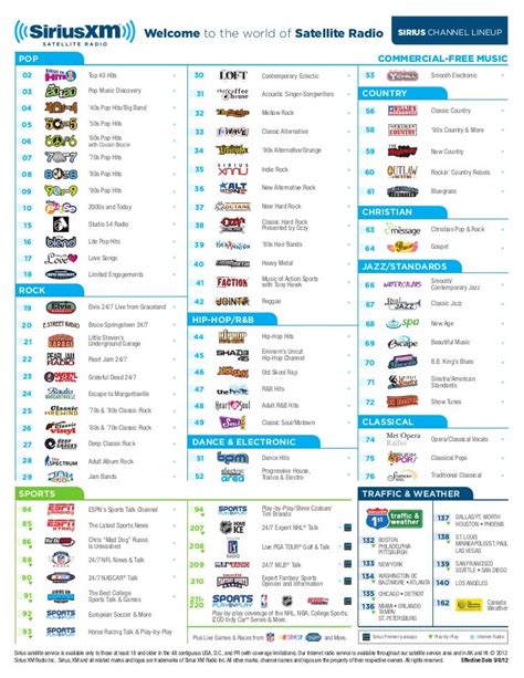 spectrum los angeles channel guide