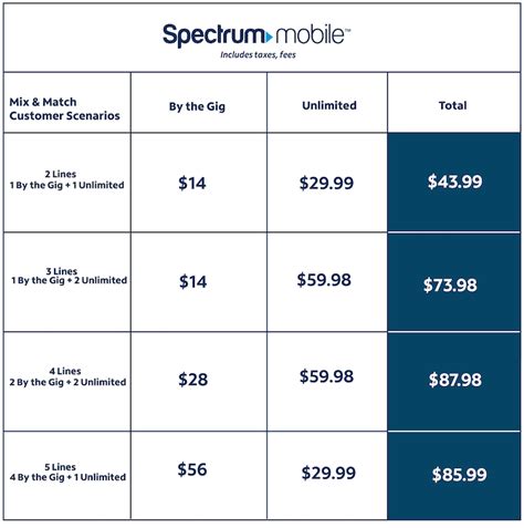 spectrum mobile plans and phones