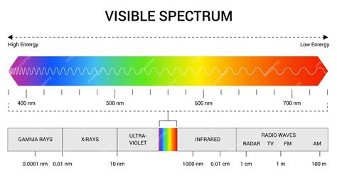 spectrum otages
