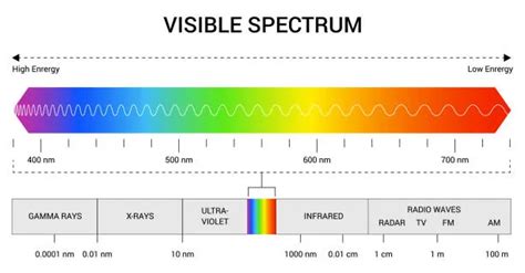 spectrum outsge