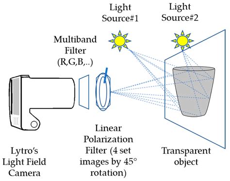 Specular Reflection Detection