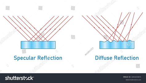 Specular Reflection Simulation