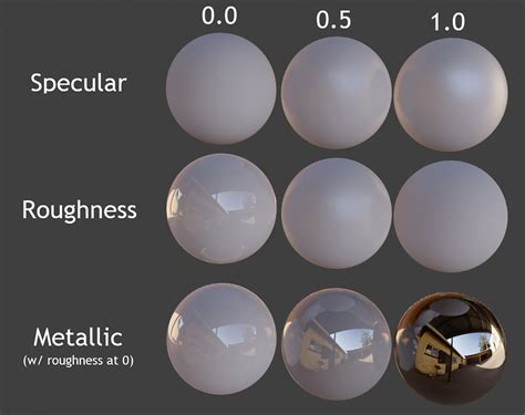 Specular Reflection Texture