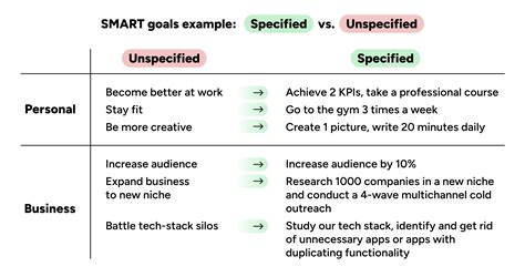 Speculating Goal Examples