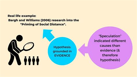 Speculation Knowledge Meaning
