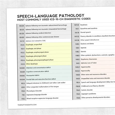 speech delay icd 10 code