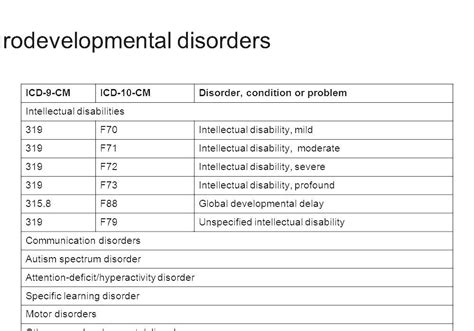 speech disorder icd 9 code