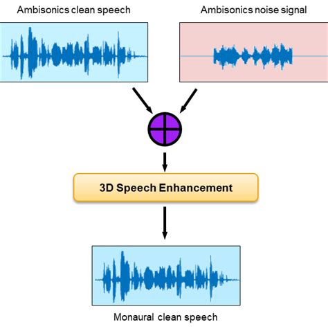 Speech Enhancement Project In Matlab
