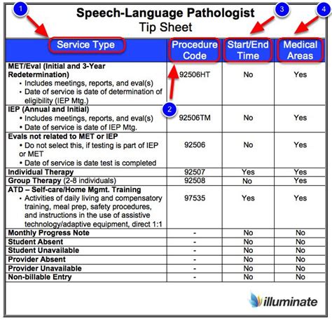 speech eval billing code