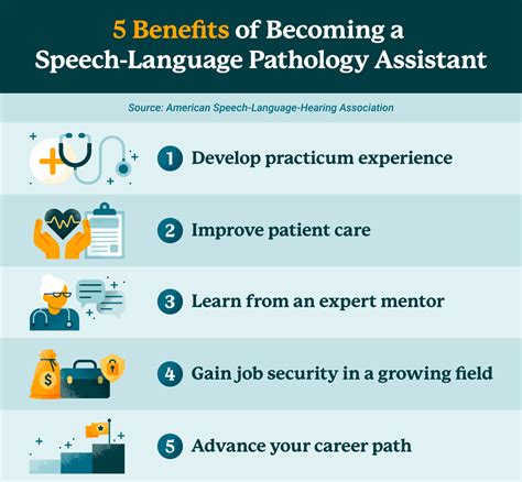speech language pathology assistant training program