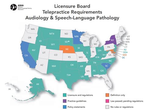 speech language pathology program requirements