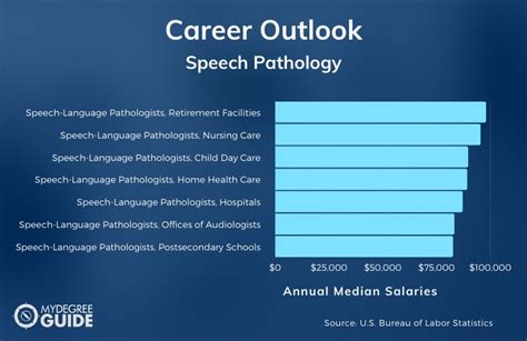 5 Tips Speech Pathology Career