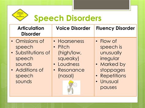 speech problems examples of ones