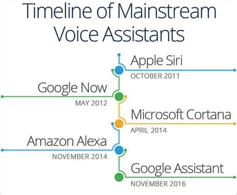speech recognition software examples