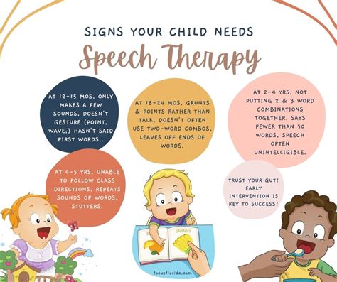 5 Tips Speech Therapy Schooling
