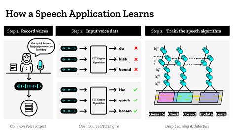 speech to text machine learning azure github