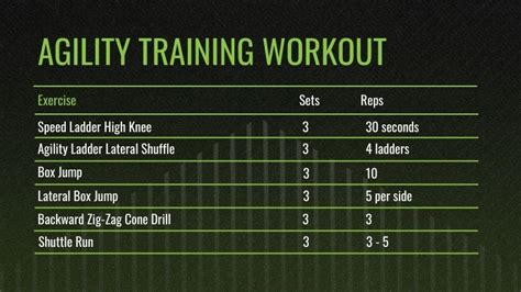 Speed And Agility Training Methods