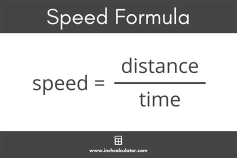 Speed Calculator Formula