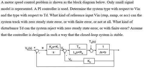 Speed Control Problem In Motors