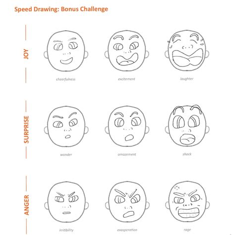 Speed Drawing Definition