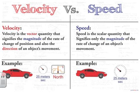 speed example in science