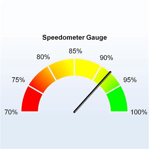Speed Gauge Chart Excel