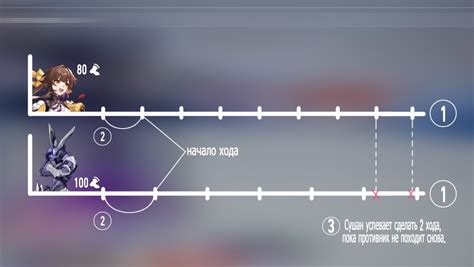 speed honkai star rail chart
