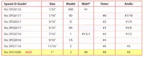 Speed O Guide Chart