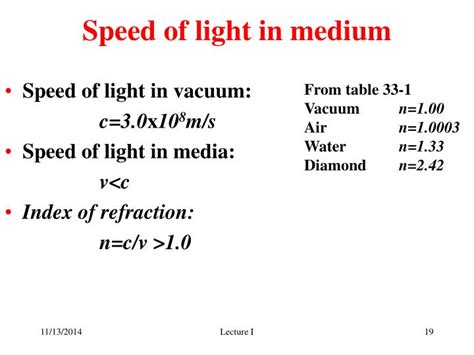 speed of light is same in all medium