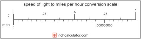 speed of light per hour in miles
