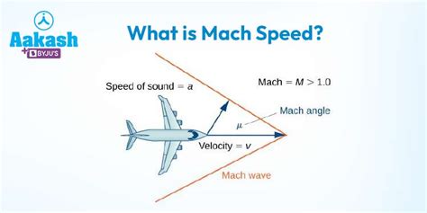 Speed Of Mach 10