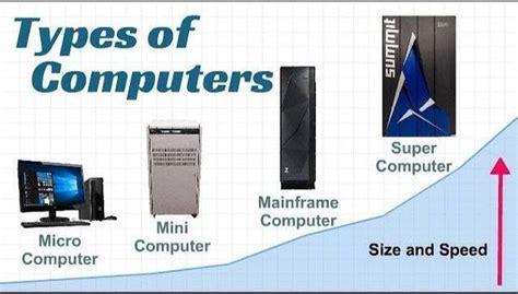 Speed Of Microcomputer And Minicomputer