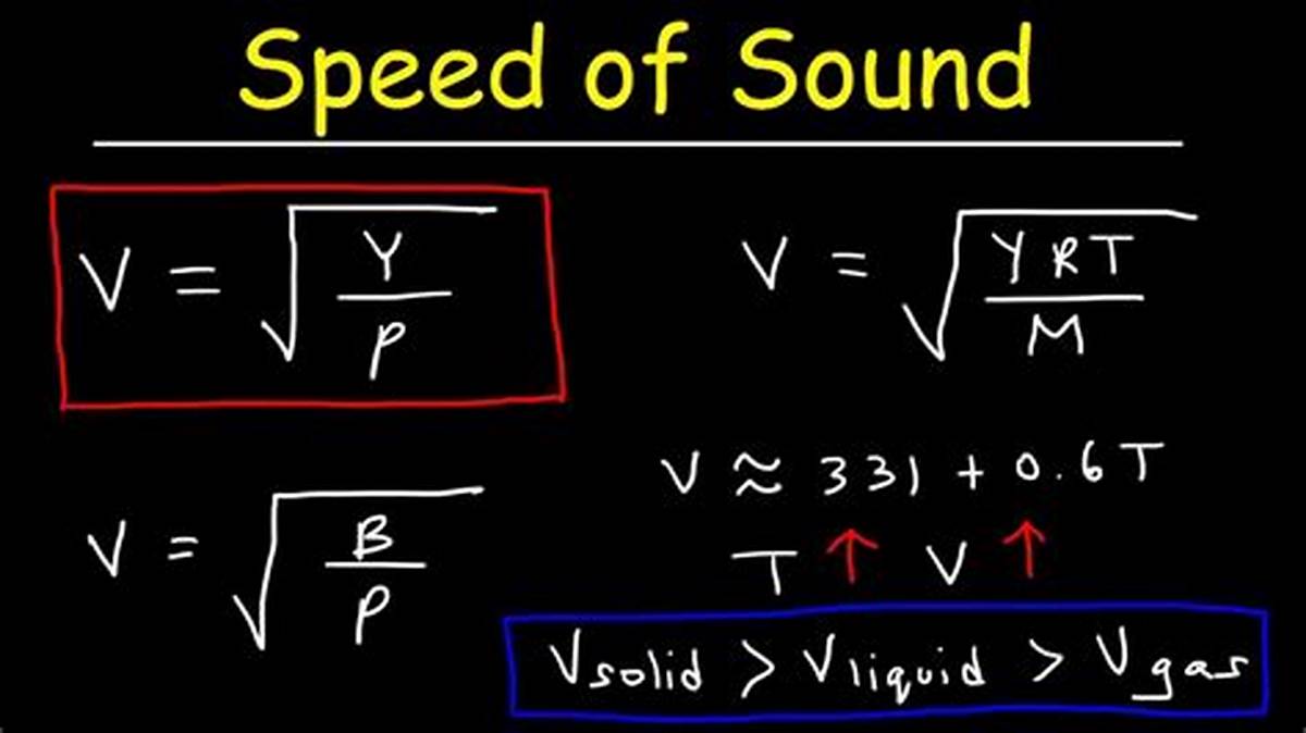 Speed of sound in solids
