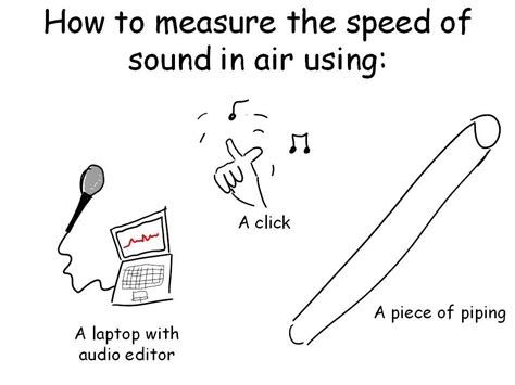 speed of sound measurement