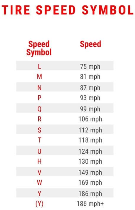 speed rating chart for motorcycle tires