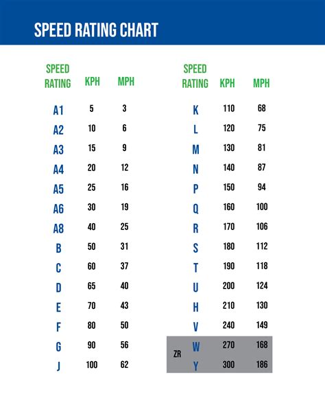 speed rating chart for tyres
