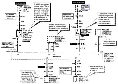 Speed Sensor Codes