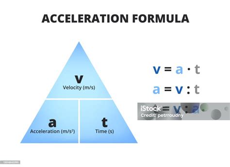 speed velocity and acceleration formula in physics