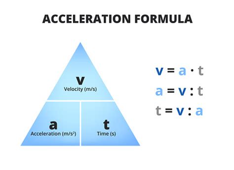 speed velocity and acceleration formula triangle